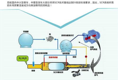 車用尿素氣體轉化.jpg